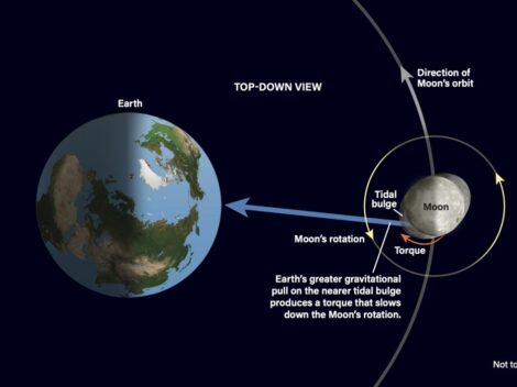 Proč je vždy jedna strana Měsíce obrácena k Zemi?