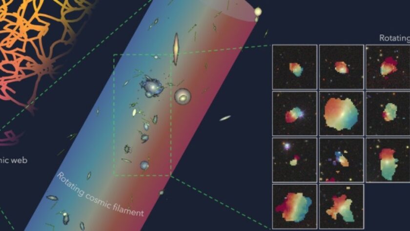 Titánský Objev: Galaktické Filamenty a jejich Rotace