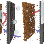 UNIST Vylepšuje Elektrolýzu Vody s Jednoduchým Teflonovým Povlakem