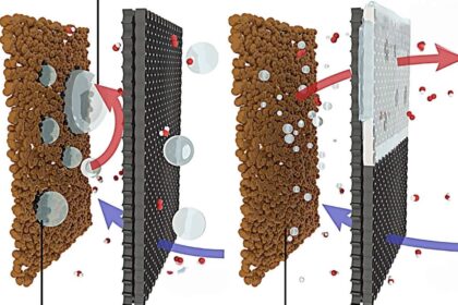 UNIST Vylepšuje Elektrolýzu Vody s Jednoduchým Teflonovým Povlakem
